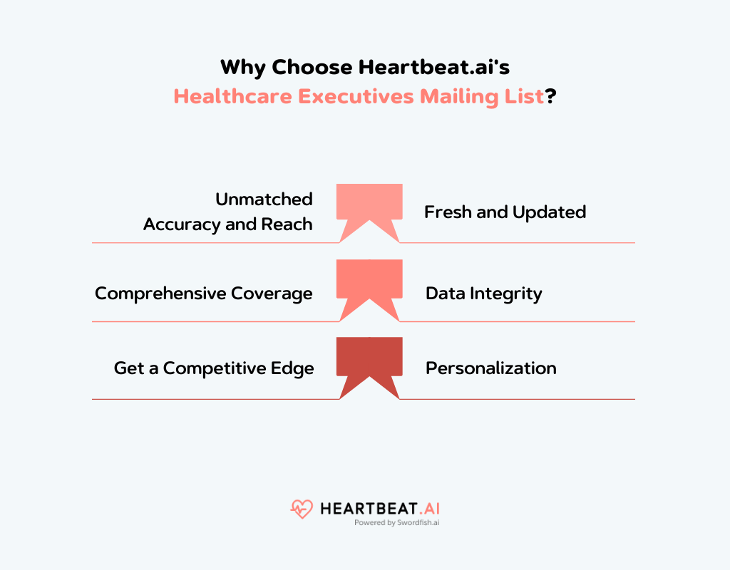 Choose Heartbeat.ai Healthcare