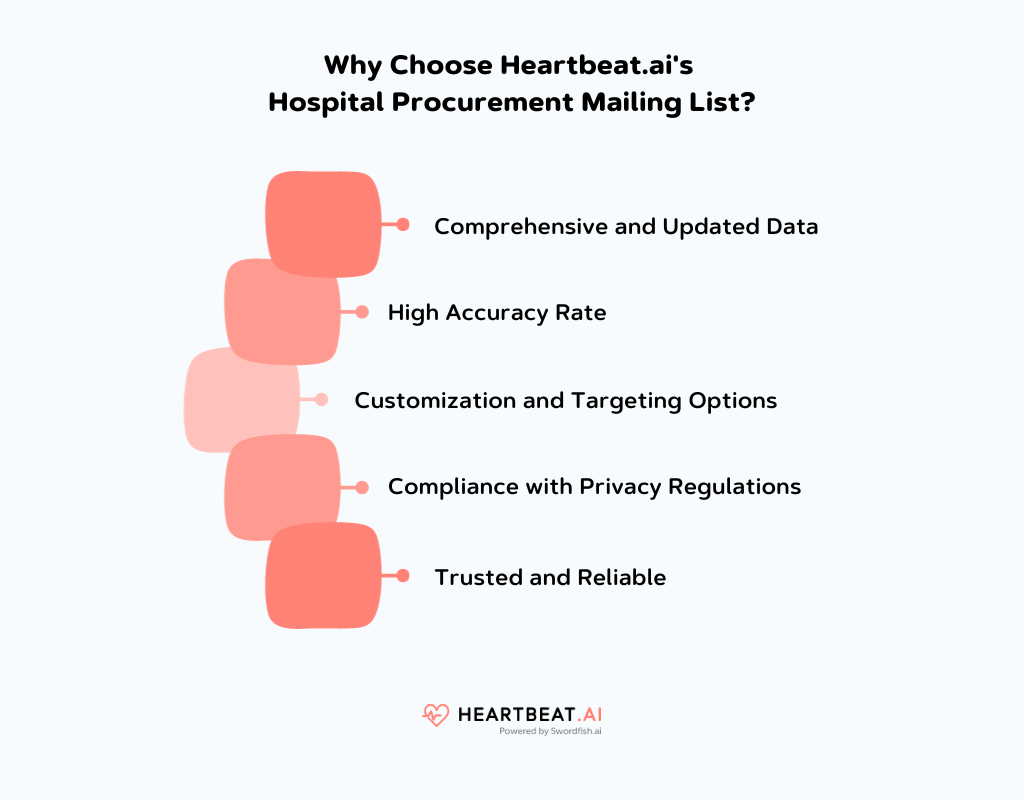 Heartbeat.ai Hospital Procurement Mailing List