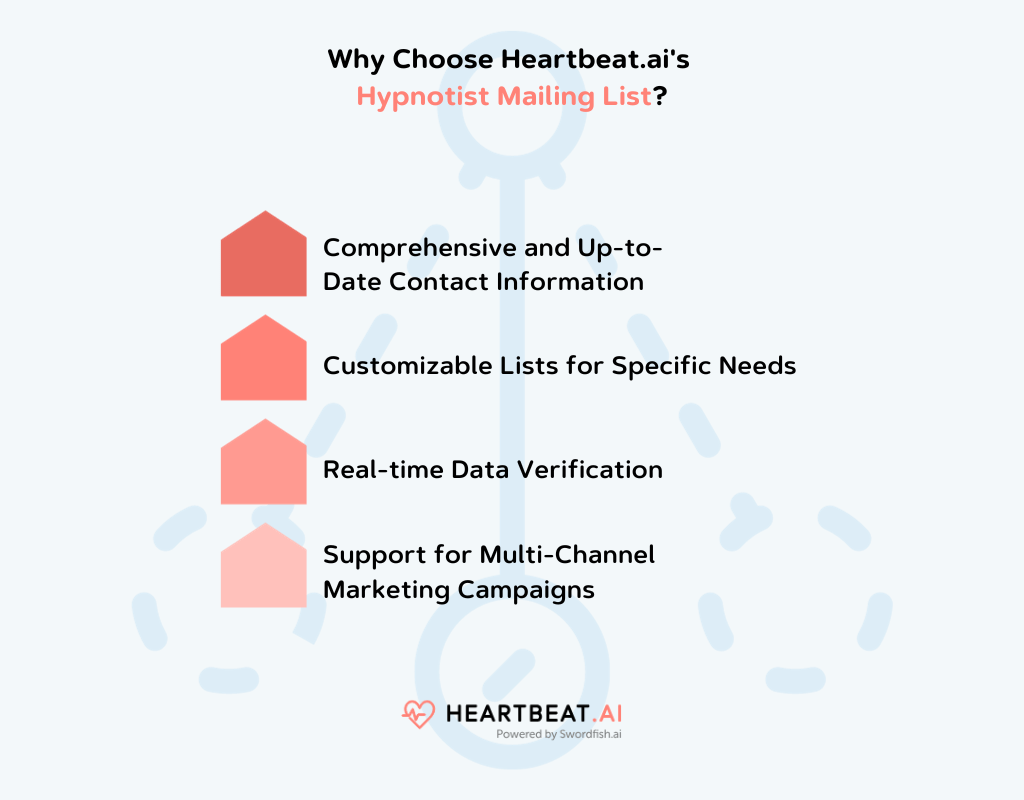 Choose Heartbeat.ai Hypnotist