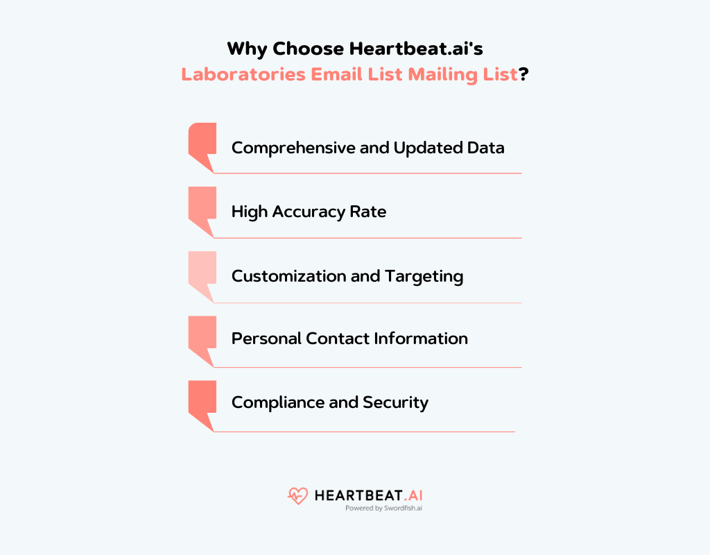 Why Choose Heartbeat.ai Laboratories