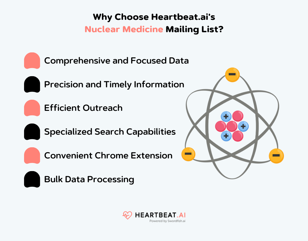 Heartbeat.ai's Nuclear Medicine Mailing List