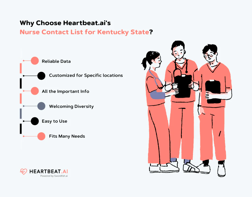 Heartbeat.ai Nurse Email Database