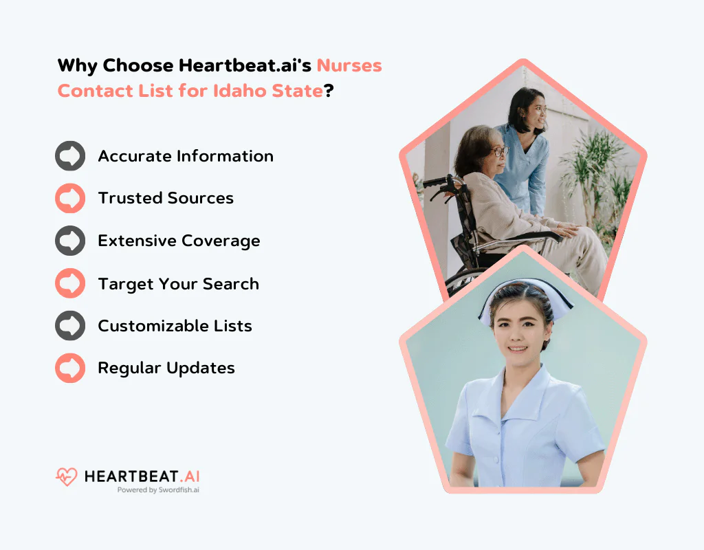 Why Choose Heartbeat.ai Nurses Email Database in Idaho?