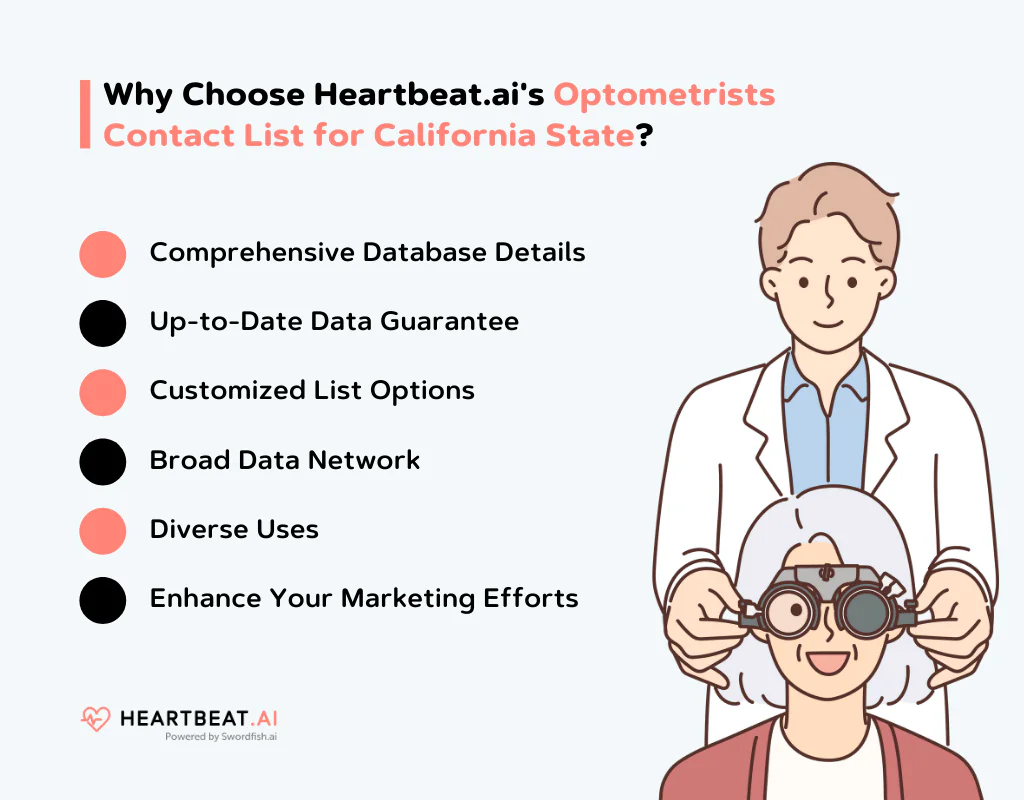 Heartbeat.ai Optometrists Email Database 