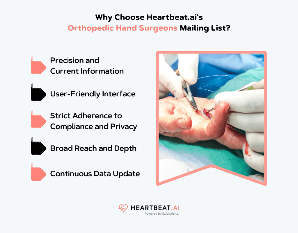 Heartbeat.ai's Orthopedic Hand Surgeons Mailing List