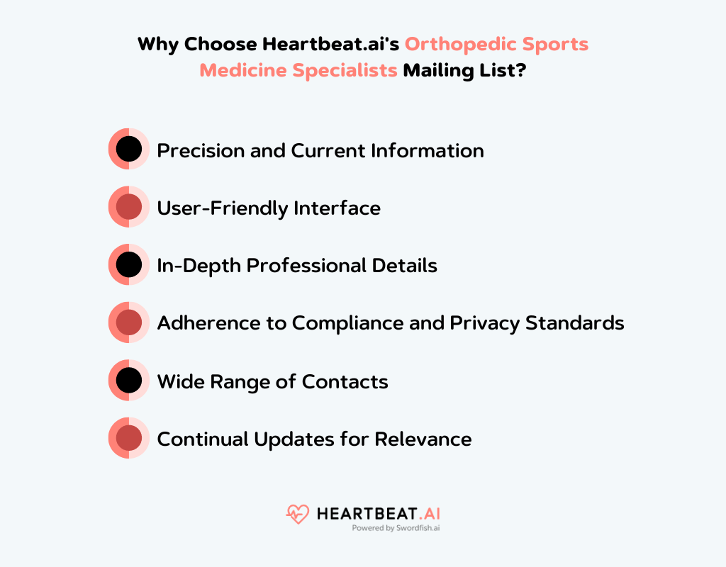 Heartbeat.ai's Orthopedic Sports Medicine Specialists Mailing List