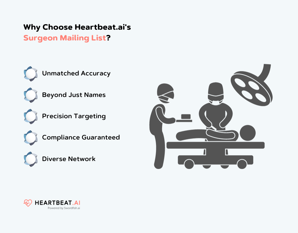 Why Choose Heartbeat.ai Surgeon