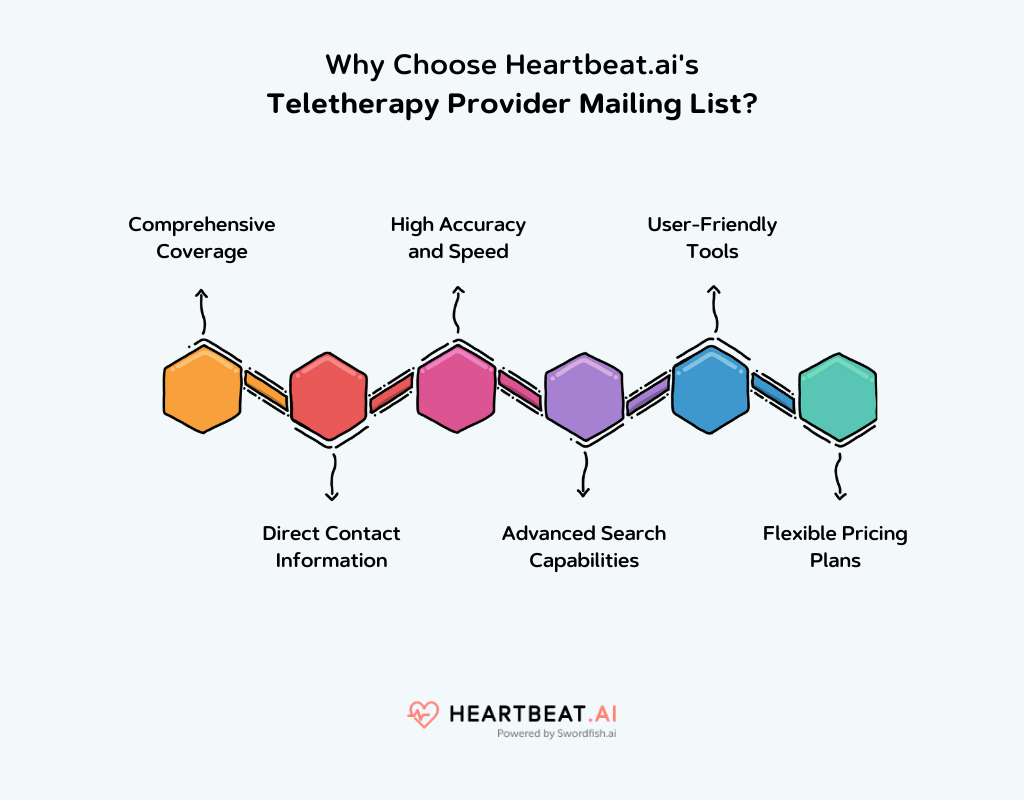 Heartbeat.ai's Teletherapy Provider Mailing List