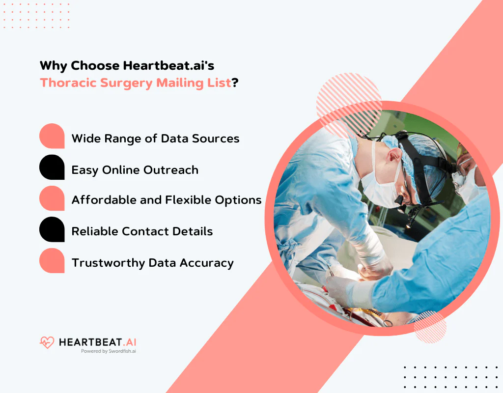 Why Choose Heartbeat.ai Thoracic Surgery 