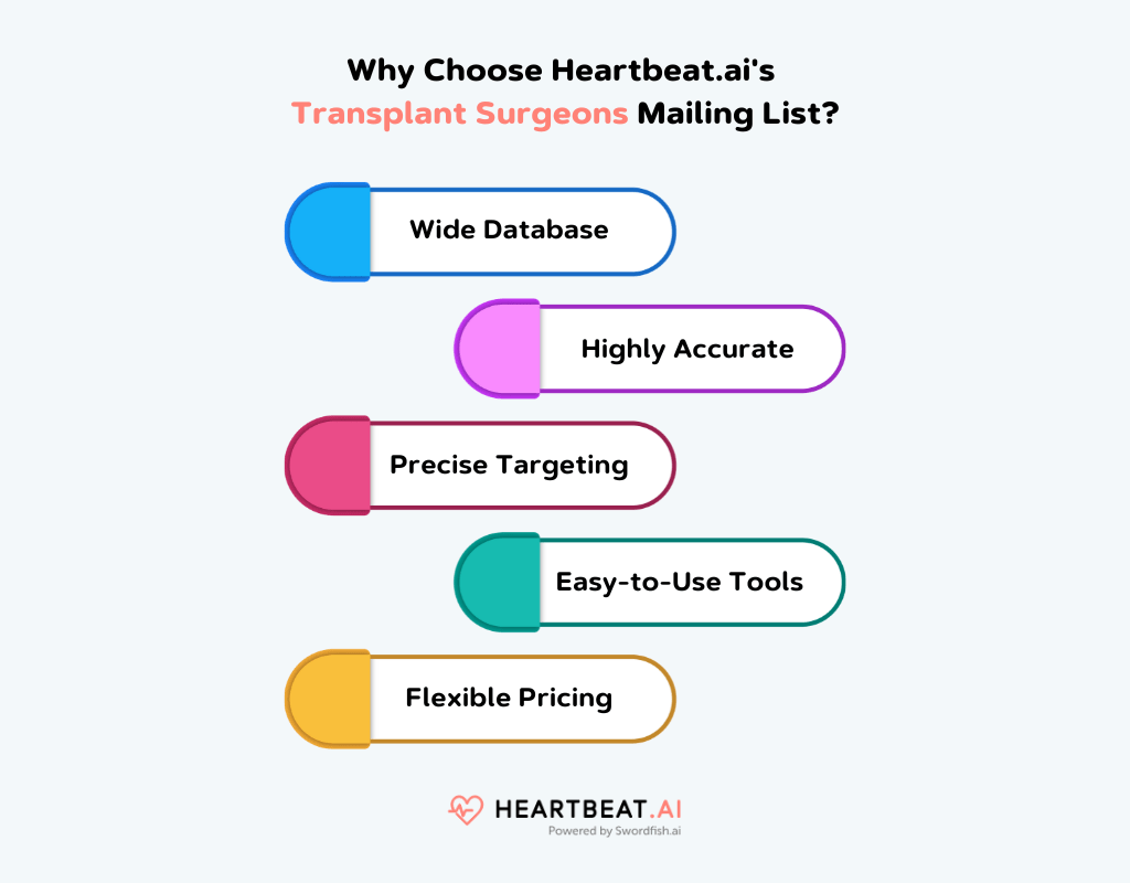 Heartbeat.ai's Transplant Surgeons Mailing List