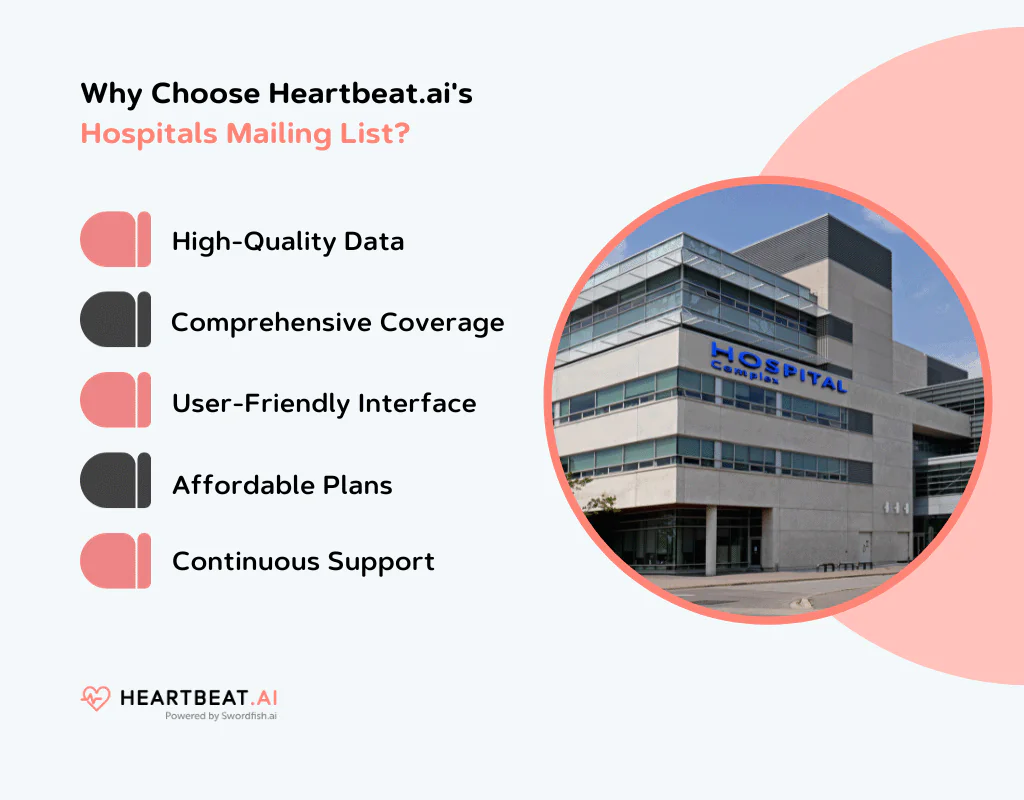 Choose Heartbeat.ai Hospitals Mailing List