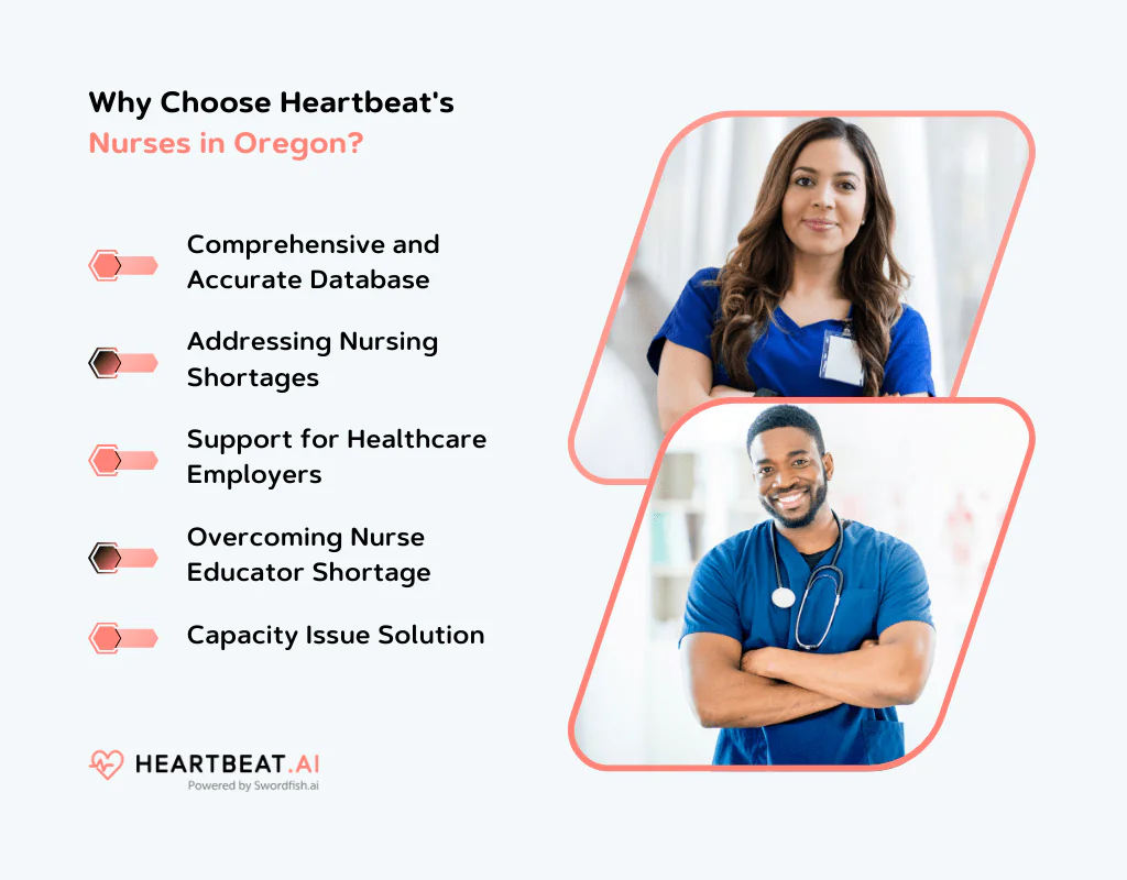 Heartbeat Nurses Email Database
