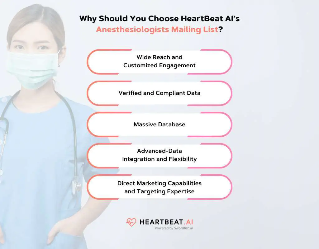 HeartBeat AI’s Anesthesiologists Mailing List