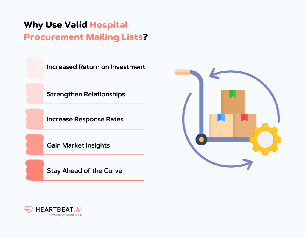 Use Hospital Procurement Mailing Lists