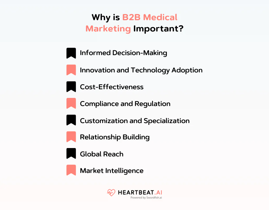 Why is B2B Medical Marketing Important