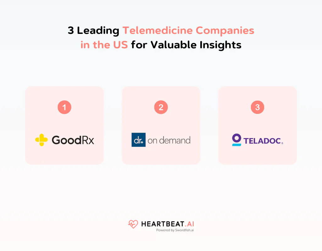 Leading Telemedicine Companies in the US for Valuable Insights