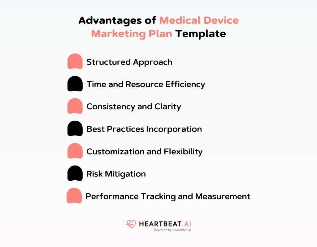 Advantages of Medical Device Marketing Plan Template