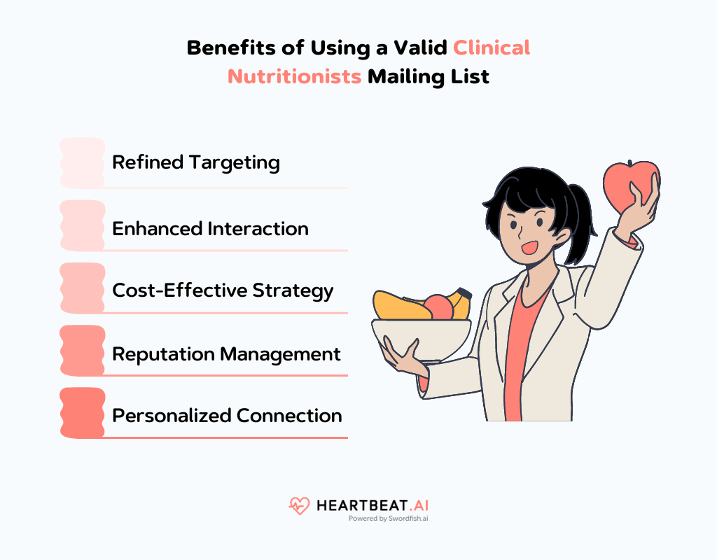 Using a Valid Clinical Nutritionists Mailing List