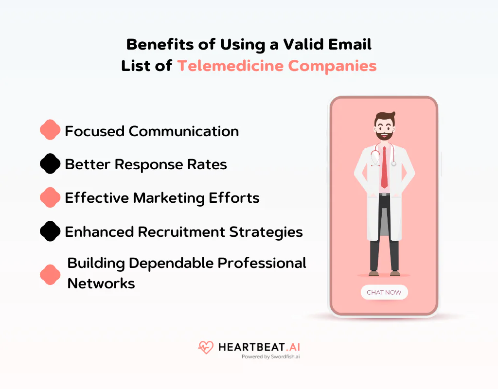 Benefits of Using a Valid Email List of Telemedicine Companies