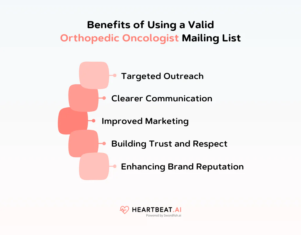 Benefits of Using a Valid Orthopedic Oncologist Mailing List