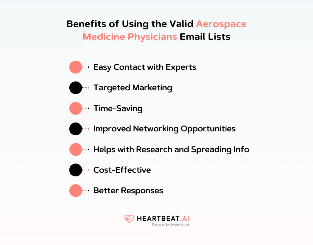 Benefits of Using the Valid Aerospace Medicine Physicians Email Lists