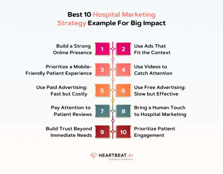 Hospital Marketing Strategy Example For Big Impact