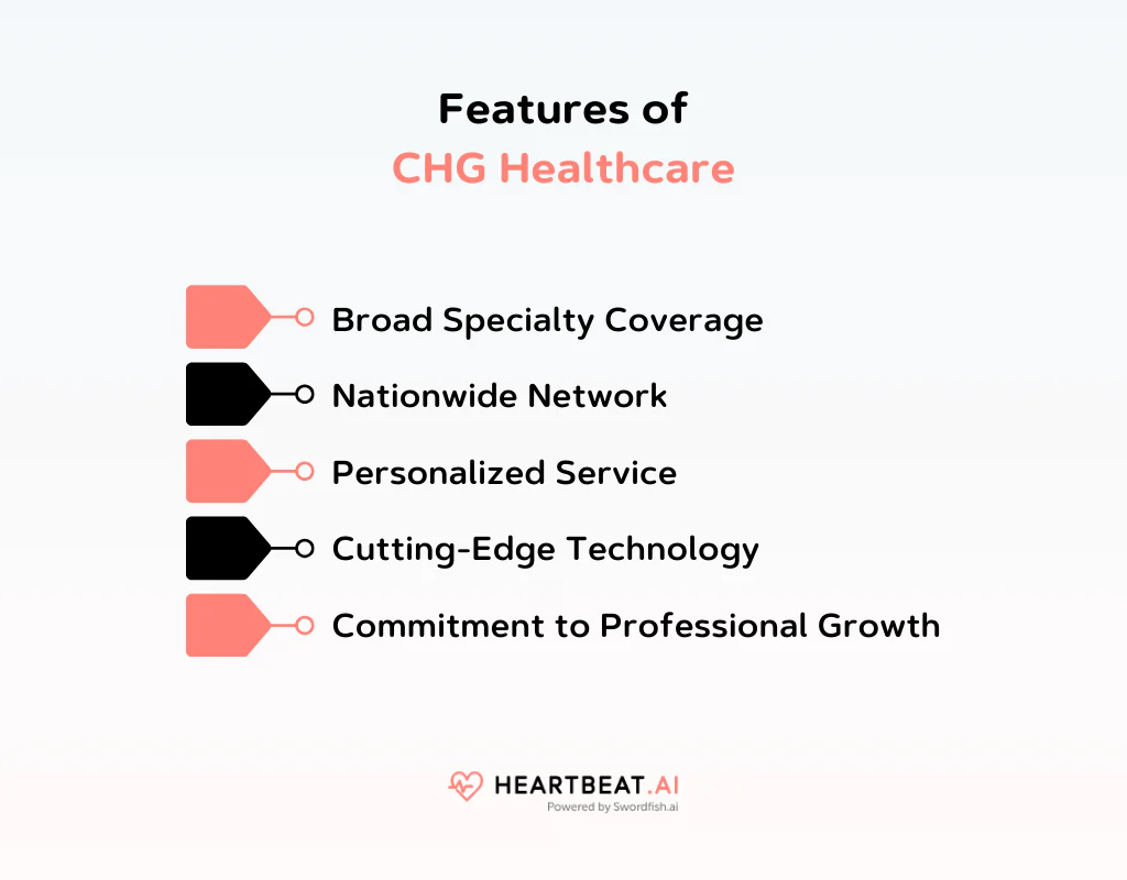 Features of CHG Healthcare 