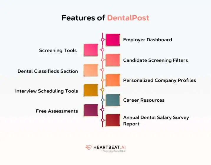 Features of DentalPost