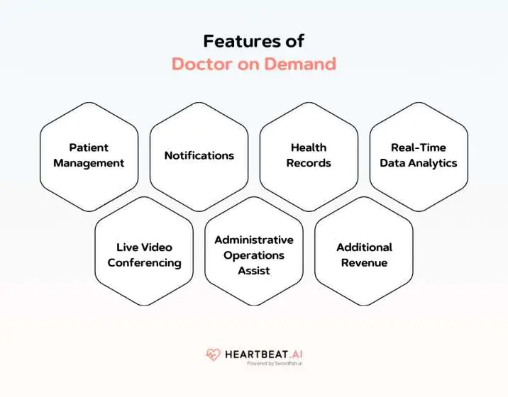 Features of Doctor on Demand