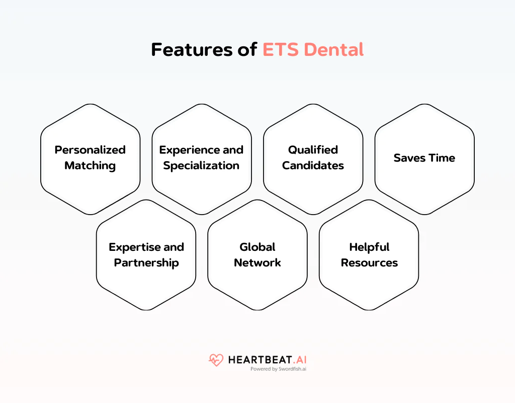 Features of ETS Dental