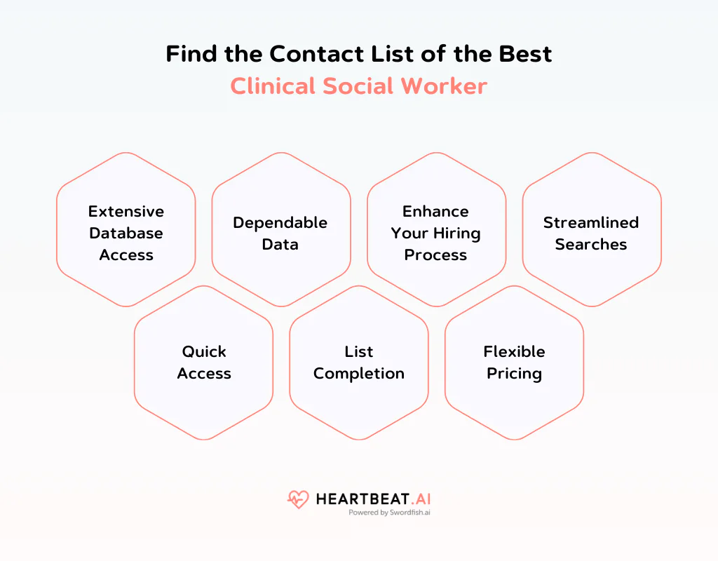 Find the Contact List of the Best Clinical Social Worker