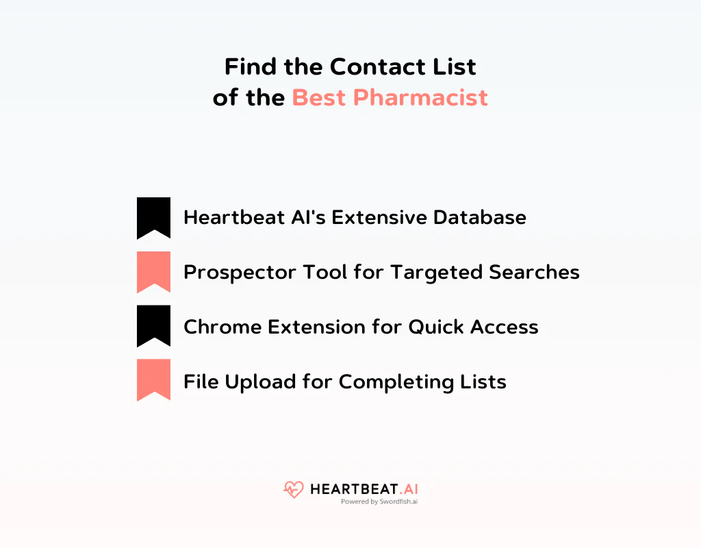 Find the Contact List of the Best Pharmacist