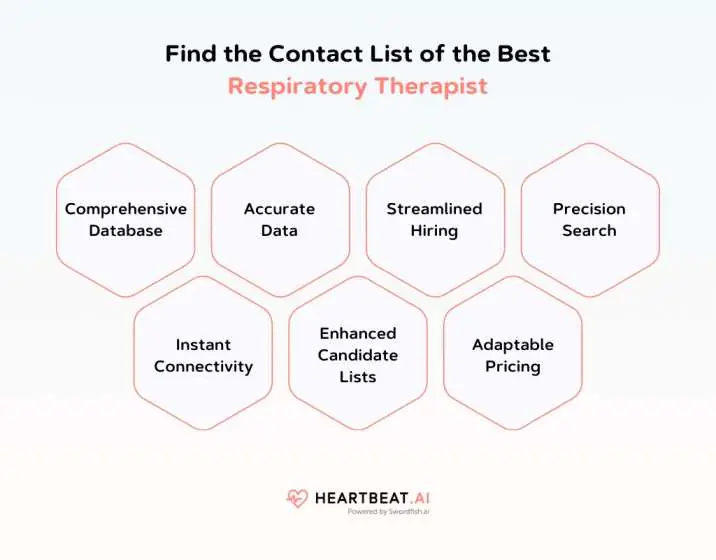 Find the Contact List of the Best Respiratory Therapist