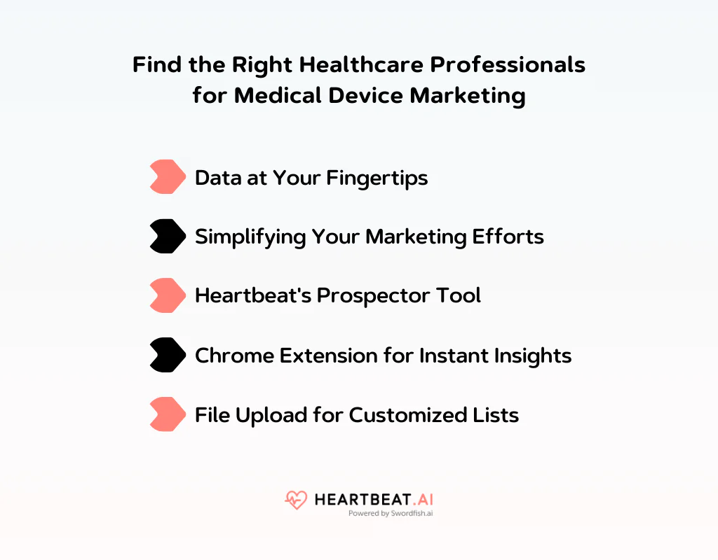 Right Healthcare Professionals for Medical Device Marketing