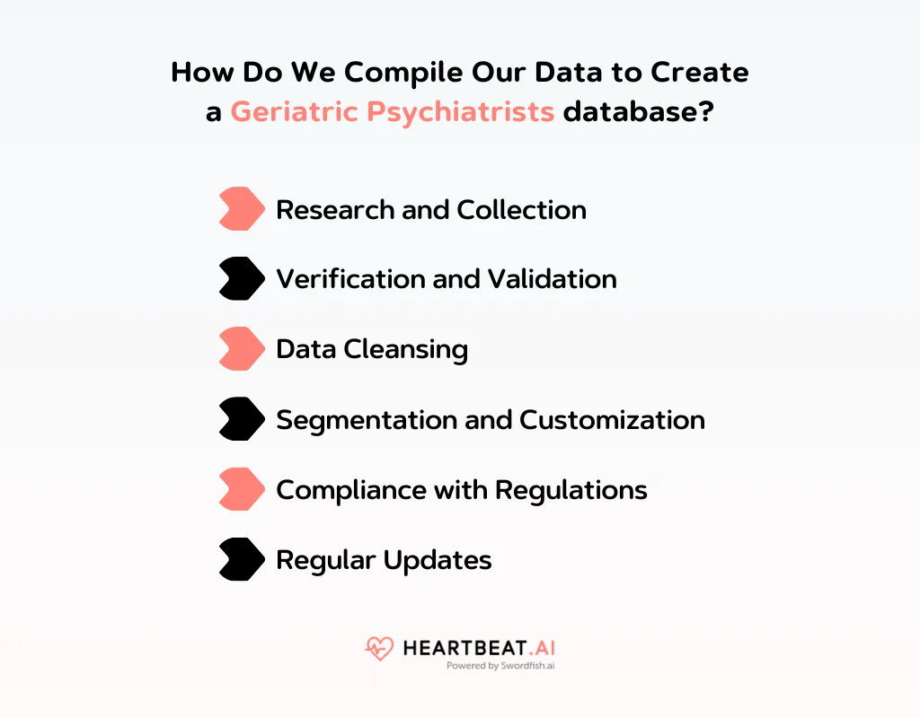 Create a Geriatric Psychiatrists database