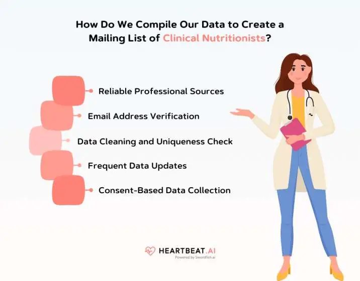 Create a Mailing List of Clinical Nutritionists