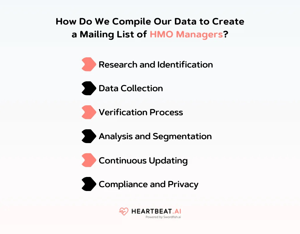 Create a Mailing List of HMO Managers