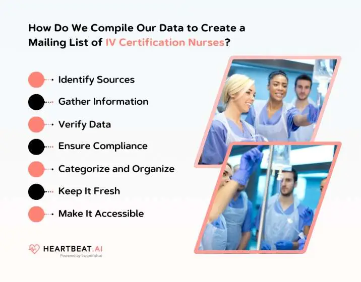 Create a Mailing List of IV Certification Nurses