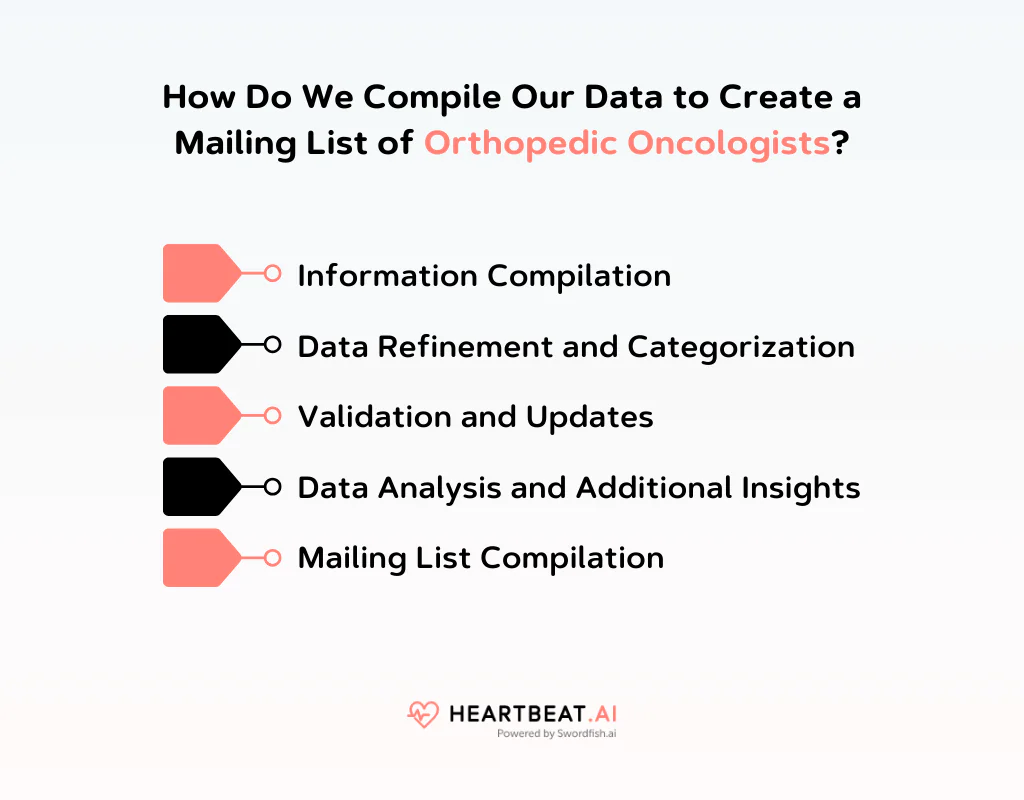 Create a Mailing List of Orthopedic Oncologists