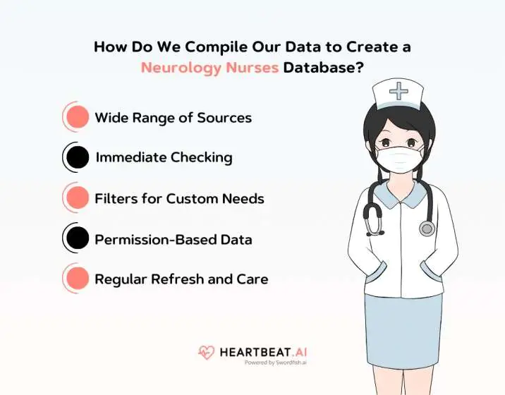 Compile Our Data to Create a Neurology Nurses Database