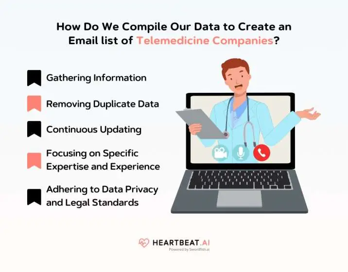 Create an Email List of Telemedicine Companies