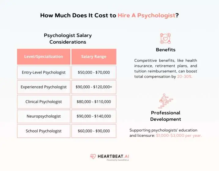 How Much Does It Cost To Hire A Psychologist