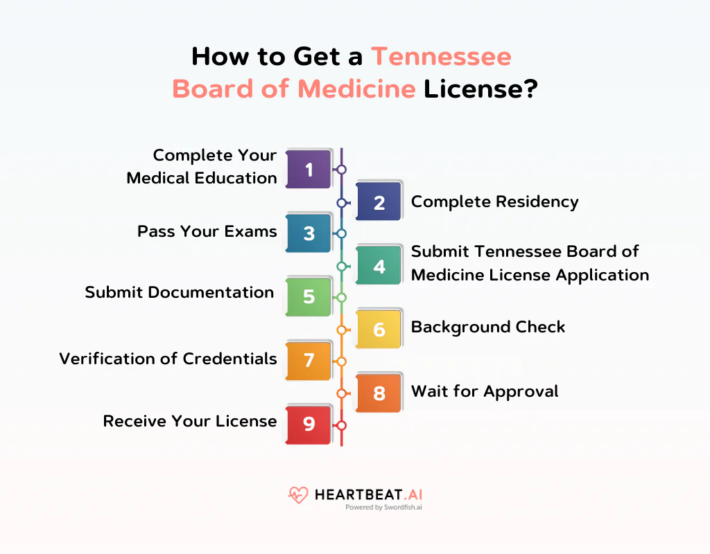 How to Get a Tennessee Board of Medicine License