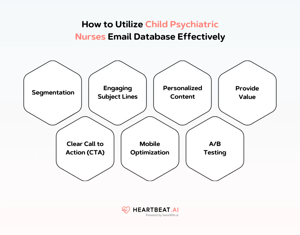 Utilize Child Psychiatric Nurses Email Database Effectively