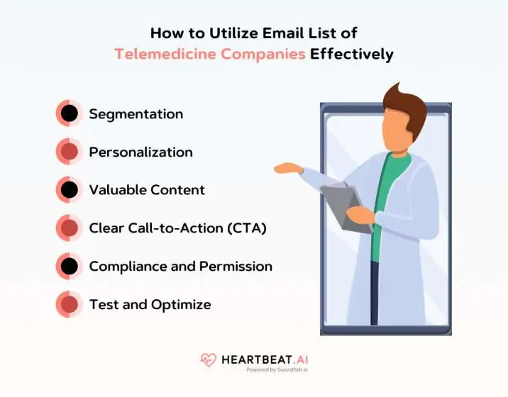 Utilize Email List of Telemedicine Companies Effectively