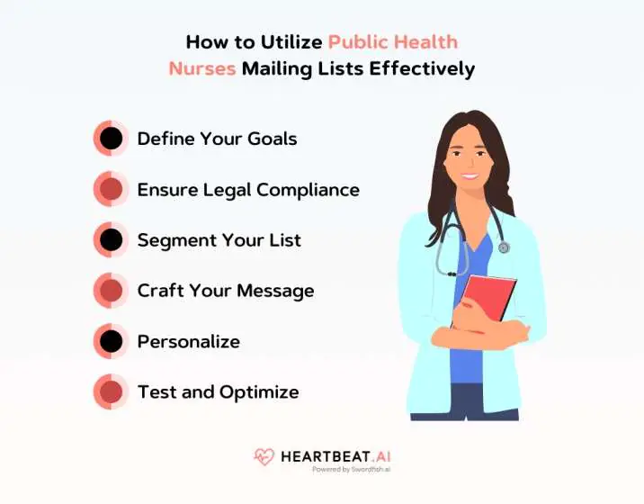 Utilize Public Health Nurses Mailing Lists Effectively
