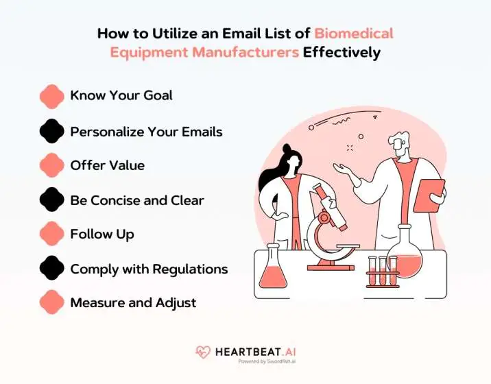 Utilize an Email List of Biomedical Equipment Manufacturers Effectively