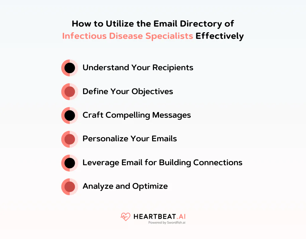 Utilize the Email Directory of Infectious Disease Specialists Effectively