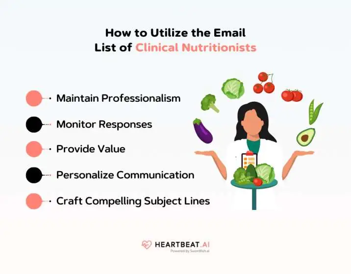 Utilize the Email List of Clinical Nutritionists
