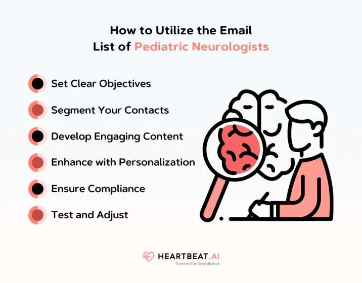 Utilize the Email List of Pediatric Neurologists